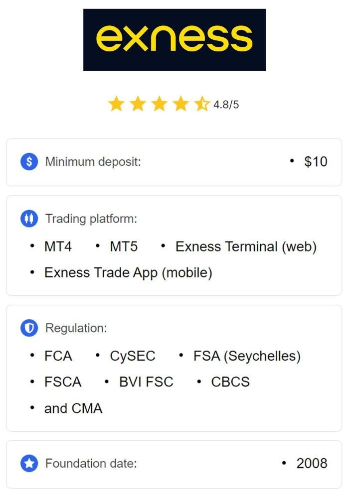 Avoiding Bans With Legal Exness Trading