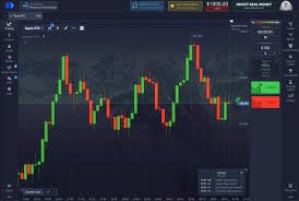 Discover the Benefits of Trading with Pocket Option Platform Discover the Benefits of Trading with Pocket Option Platform
