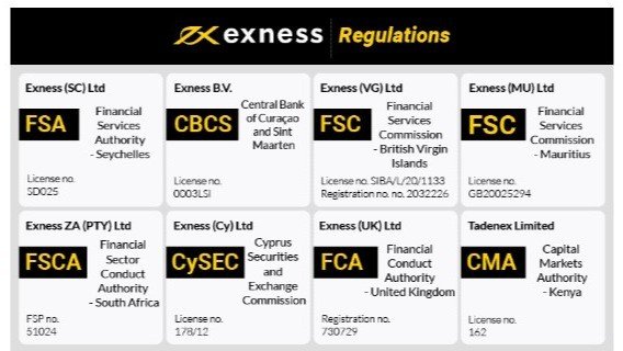 Mastering the Exness Scalping Strategy for Maximum Profit Mastering the Exness Scalping Strategy for Maximum Profit